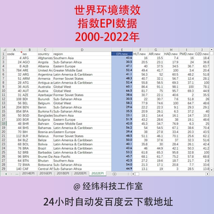 2000-2022年世界各国家环境绩效指数EPI HLT HAD SOE指标数据统计