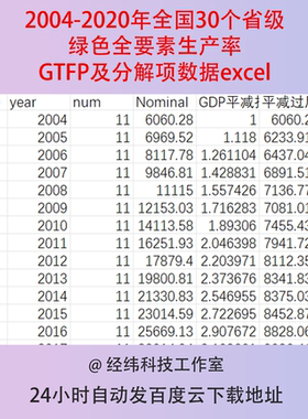 2004-2020年全国30个省级绿色全要素生产率GTFP及分解项数据excel