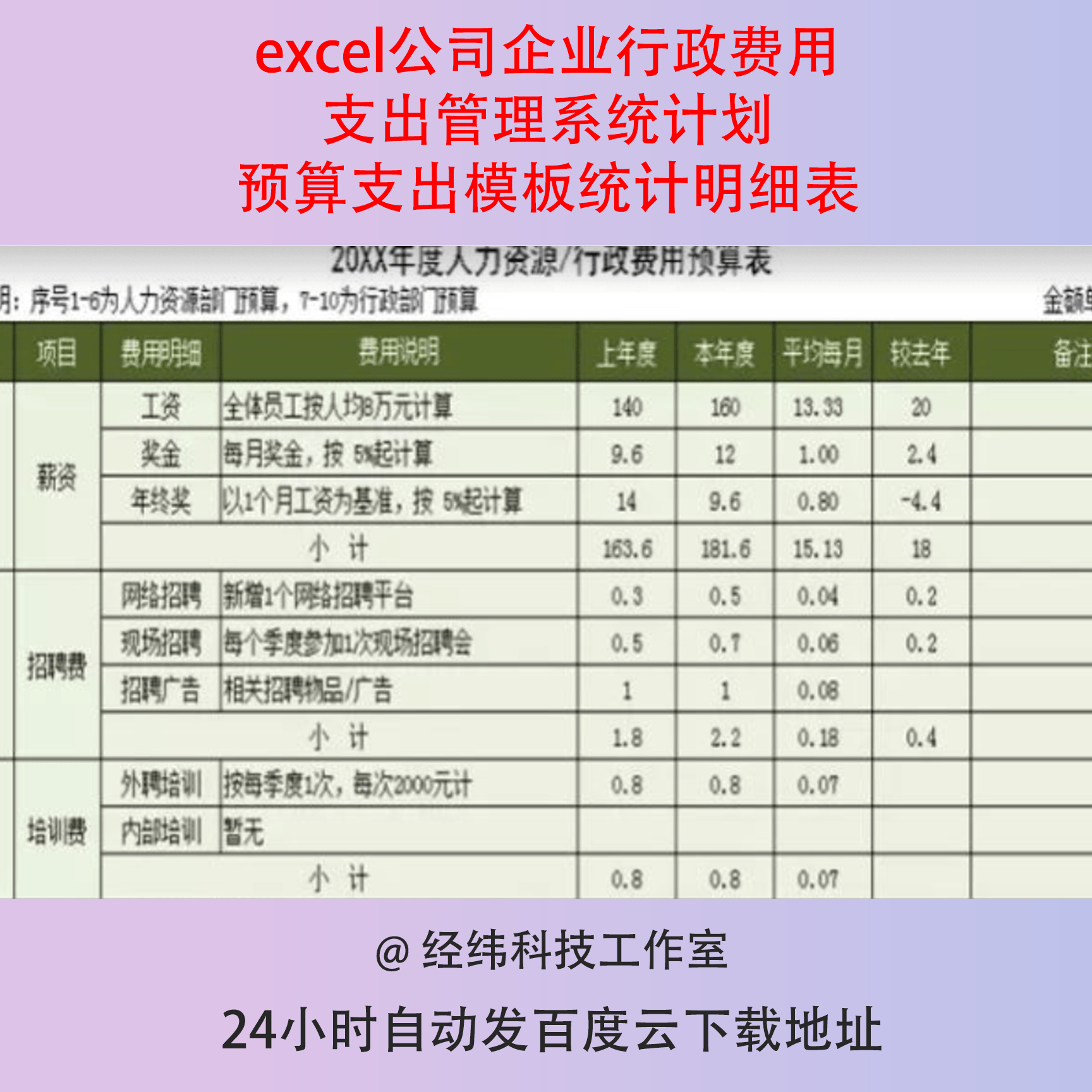 excel公司企业行政费用支出管理系统计划预算支出模板统计明细表