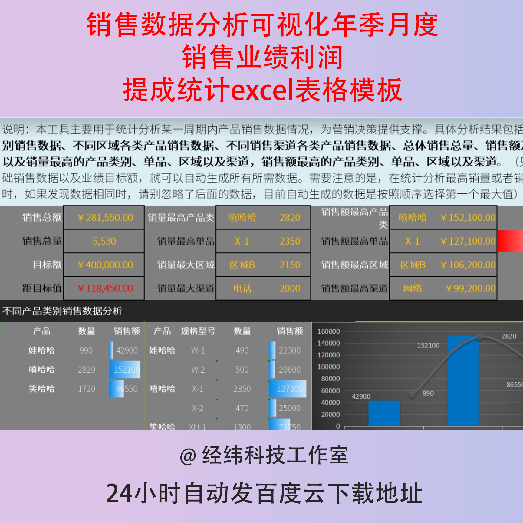 销售数据分析可视化年季月度销售业绩利润提成统计excel表格模板