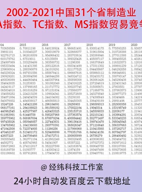 2002-2021中国31个省制造业RCA指数、TC指数、MS指数贸易竞争力