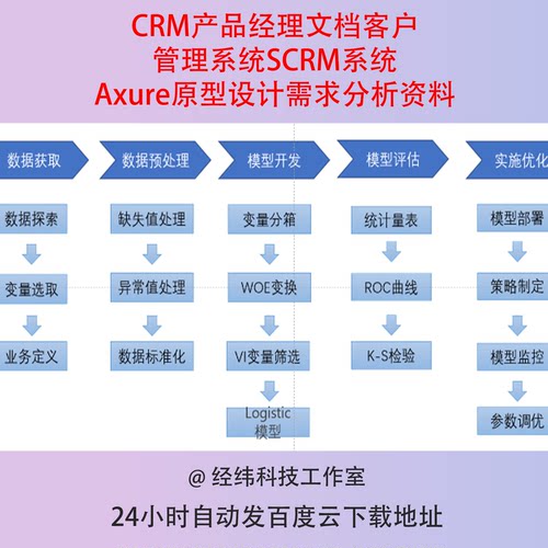 CRM产品经理文档客户管理系统SCRM系统Axure原型设计需求分析资料
