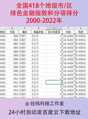 2000-2022全国418个地级市区绿色金融指数分项得分投资保险excel
