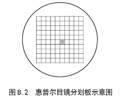 三文分划板新检验标准