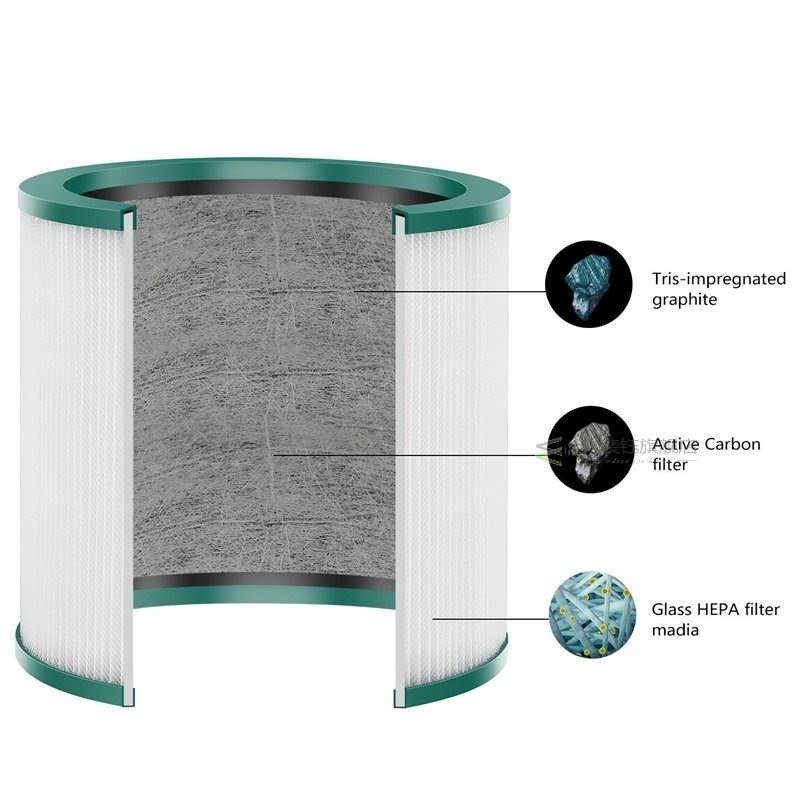 New Replacet Filter Compatible Dyson Pure Cool Link Tp02 Tp0