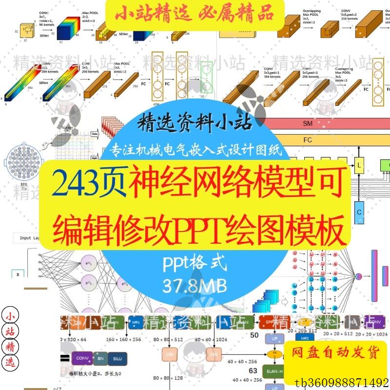 243页神经网络模型深度学习画图流程架构图逻辑编辑PPT绘制图模板