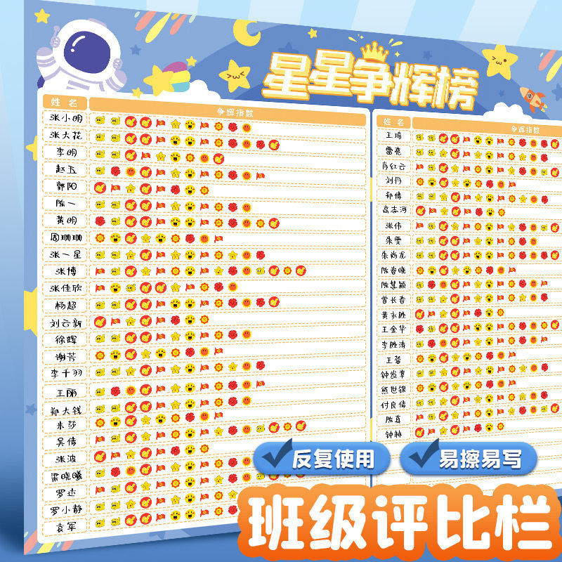 速发班级评比栏学贴小墙你追我赶积分表幼儿装红花奖励榜园饰教室