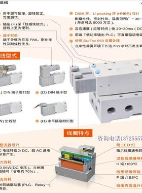 MVSP-156-4E1 4E2C 4E2R 156M-4E1 4E2 4E2C原装台湾金器电磁阀