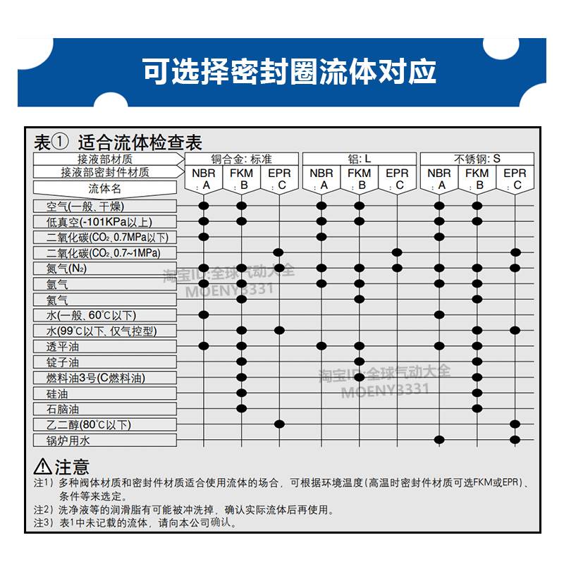 SMC气控阀VNB201A-15A 204 VNB104A-10A-X400 102CS-8A /103AS-6A