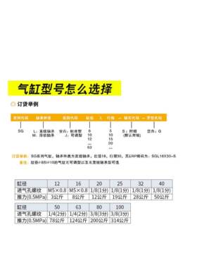 亿太诺导杆气缸SGM12/16/20/25/32/40/50/63X10X20X25X30X40X50-S