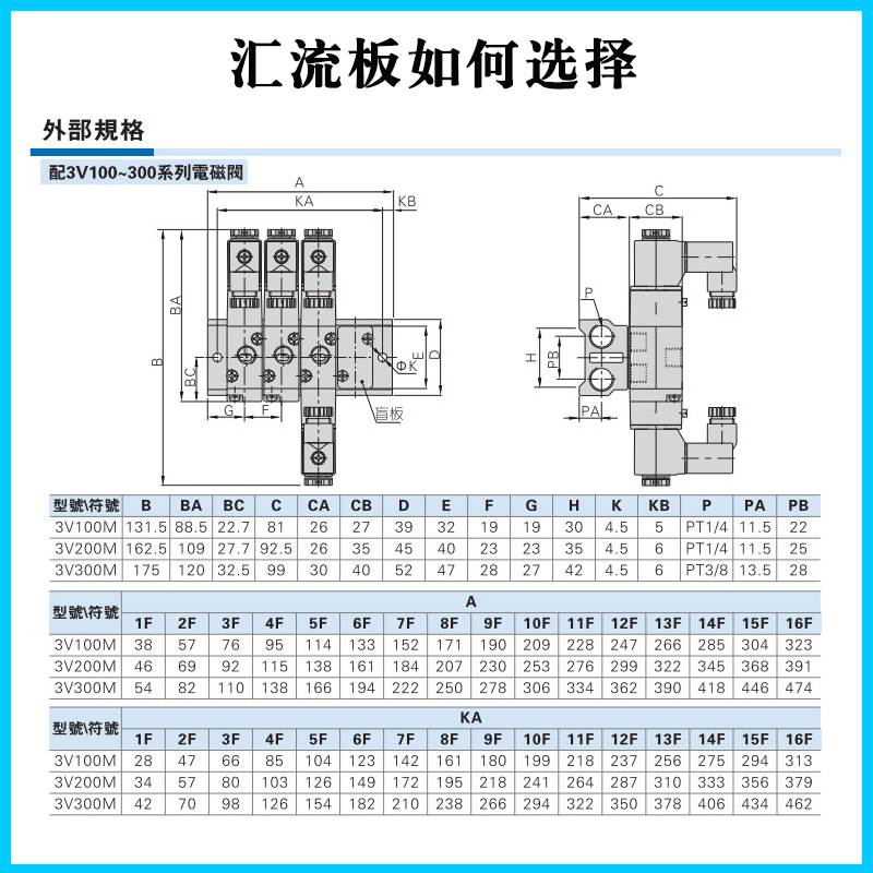 亚德客电磁阀底座3V100M/200M/300-2F*3F*4F*5F*6F*7F*8F*10F*12F