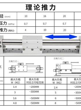 原装正品亚德客型无杆气缸RMH16X50*100*150*200*250*300*500S