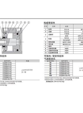SMC气缸密封圈维修包CQ2A/CQ2B/CDQ2B12/16/20/25/32/40/63/50-PS