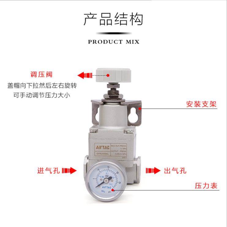 原装亚德客减压阀气动精密调压阀GPR200-06/300-08/10/400-15H/LM