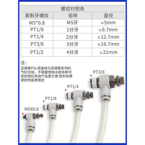 亚德客带推锁型调速节流阀PTL4/6M5A-M/PTL601B 8-10-12/02-03-04