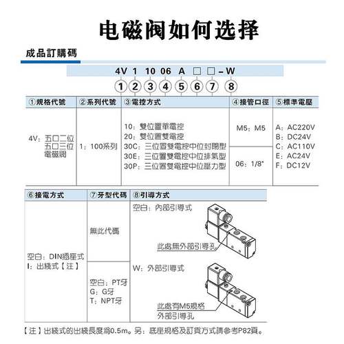 亚德客电磁阀4V130C-06/m5 4V130C06B-W 三位五通中封 4V130C06A