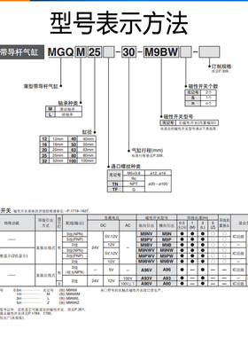 SMC原装MGQM/MGQL12/16/20/25/32/40/50/63/80/100三轴三杆气缸