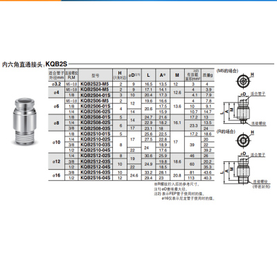 SMC原装KQB2S04-06-08-10-12-M5-01S-0203S04S带内六角孔直通接头