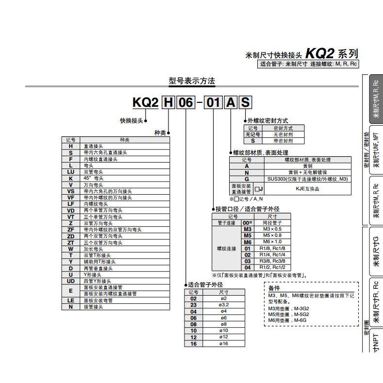 SMC KQ2D04-06-08-10-12-16-M5-01S-02S-3S-04S-00 KQ2D快速接头