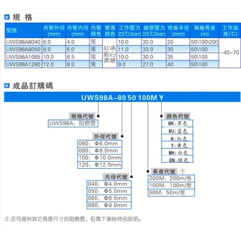 亚德客双层高温防烫阻燃管UWS98A 6*4 8*5 10*6.5 12*8阻燃气管