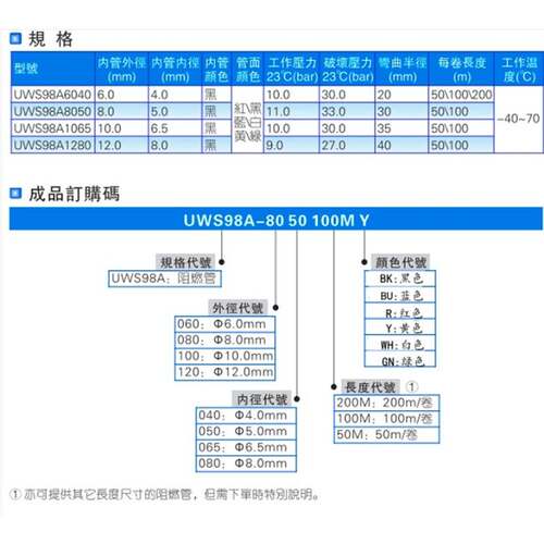 亚德客双层高温防烫阻燃管UWS98A 6*4 8*5 10*6.5 12*8阻燃气管