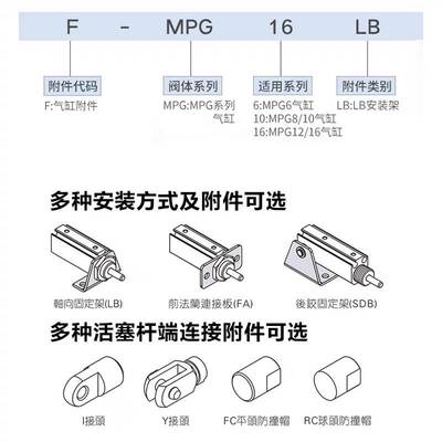 亚德客气动面板安装型气缸MPGH MPG 8X5*10-15 20 25 30 35 40-S