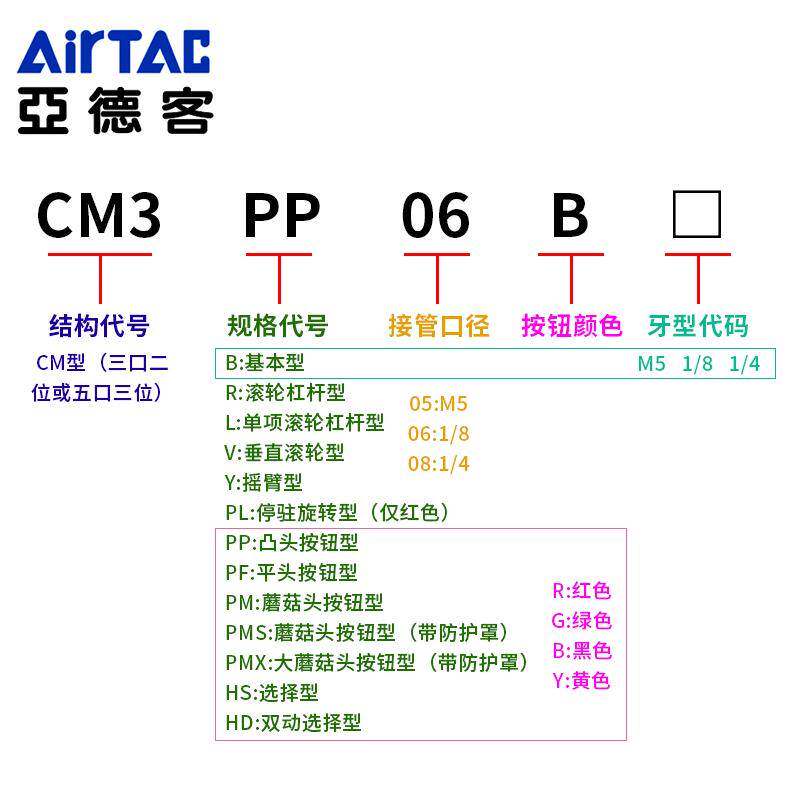 亚德客蘑菇头机械阀CM3PM/CM3PMS/CM3PMX05/M5/06/08按钮型手动阀