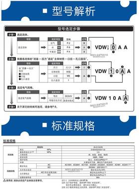 SMC直动式2通真空电磁阀VDW14GA HA JA KA GZ1D HZ1D JZ1D KZ1DXB