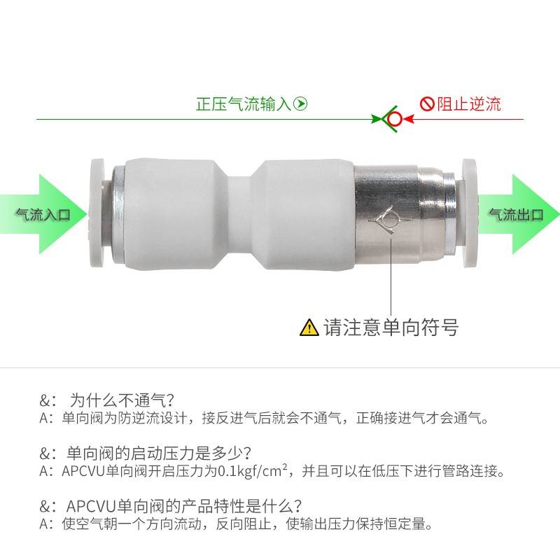 白气动SPV/SPU-04/6/8/10/12mm快插气管APCVU单向阀逆止回阀接头