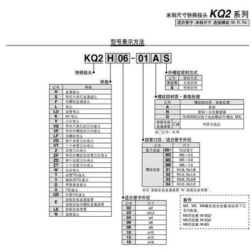 SMC外螺纹T型三通接头KQ2Y04/06/08/10/12-M5/M6/01/02S/03/04AS