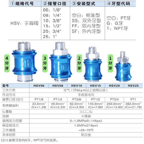 亚德客气动滑动开关手滑阀推拉阀泄气阀HSV06 08 10 15 20 25SSFF