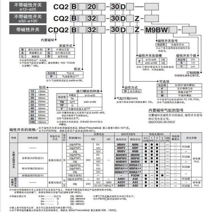 SMC CQ2 CQ2B CDQ2B16-5-10-15-20-25-30-35-40-D-C-Z薄型气缸
