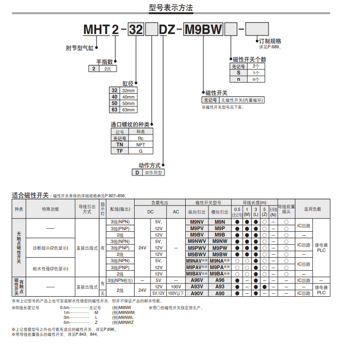 SMC肘节型手指气缸MHT2-32D-40D-50D-63D气爪