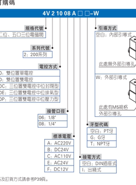 AirTAC原装亚德客 中封型电磁阀 4V230C-08 4V230C08B 4V230C08A