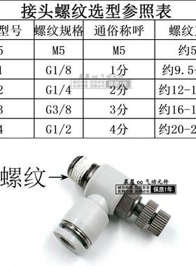 亚德客调速节流阀PSL4M5 401 6M5 601 602 603 801 802 803 804A