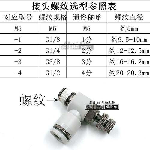 亚德客调速节流阀PSL4M5 401 6M5 601 602 603 801 802 803 804A