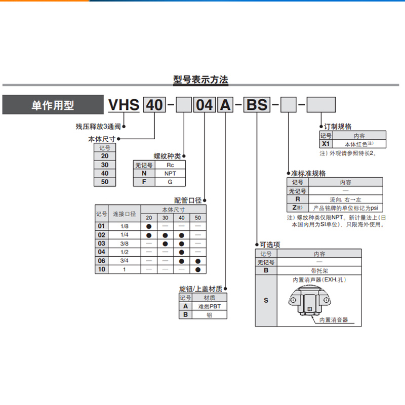 SMC20·30·40·50泄压阀手动安全阀VHS20/30/4050气动残压释放阀