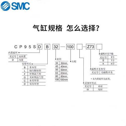 SMC标准气缸CP95SDB/CP95SB32/40/50/63/80/100/-25-50-100-200
