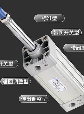 华能杰菲特方形气缸GPM63-25-50-75-100-125-150-175-200-225-250