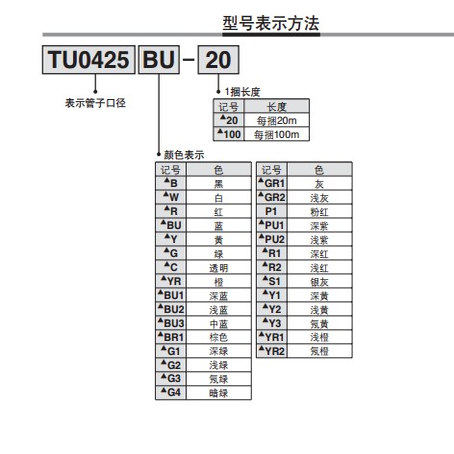 SMC进口气管TU0425BU/0604/TU0805C-20/TU1065R/1610BU-20/B/C/W