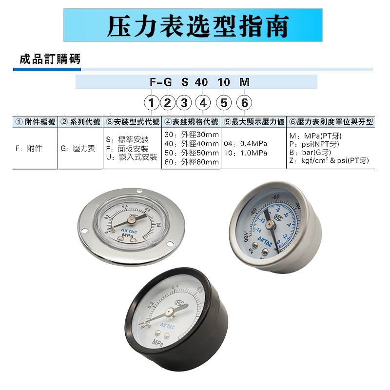 AirTac亚德客压力表GS GF GU40 50 60空压机气动调压阀气压表1mpa