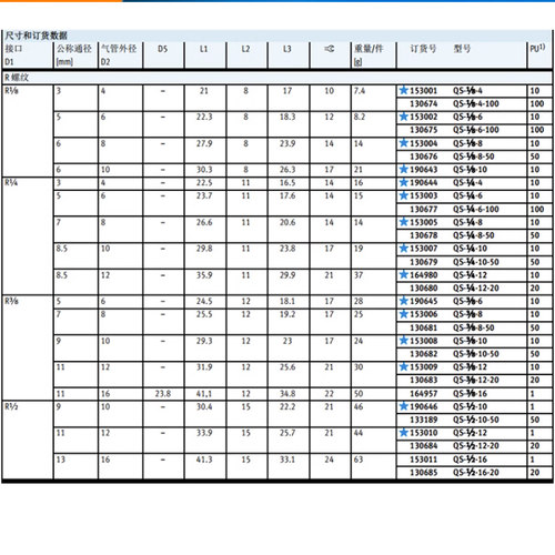 FESTO费斯托气管快插直通接头QS-1/8-6 1/4-8 3/8-10 1/2-12
