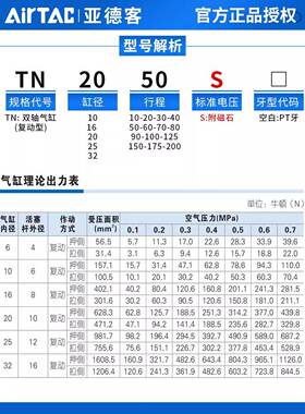 TN10/16/20/25/32X60X70X75X80X90X100X125X150X200S