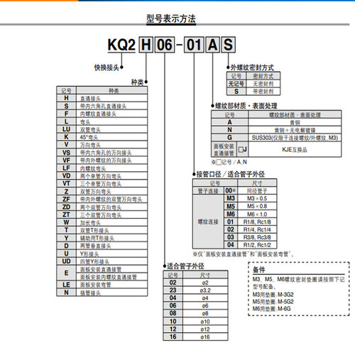 SMC原装气管直角快插内螺纹接头KQ2LF04/06/08/10/12-01-0203弯头
