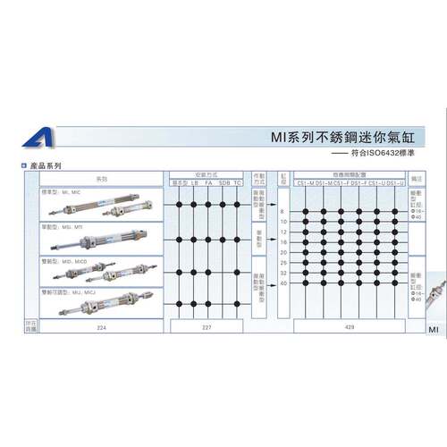 亚德客不锈钢迷你气缸MI16/20/25X25X50X75X100X125X150X175X200S