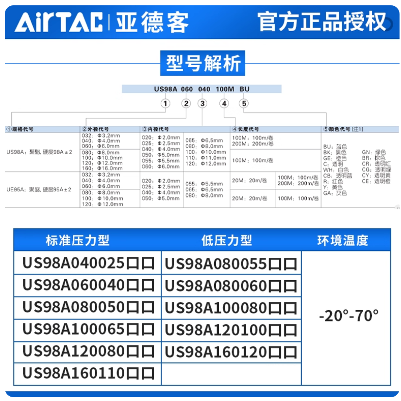 亚德客空压机PU气动软管气管8x5mm蓝色高压防爆810*6.5 6*4 12*8