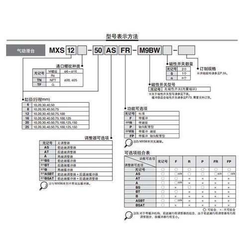 SMC滑台气缸MXS6/MXS6L-10/20/30/40/50F/P
