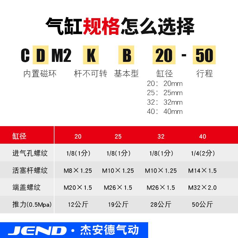 SMC型不锈钢迷你六角防转气缸CDM2KB20/25/32/40-50X75X200X300