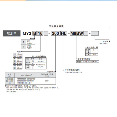 SMC原装机械接合式无杆气缸MY3A/B-16/20/25/32-100-200-300-400