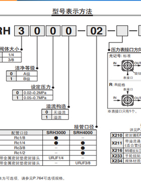 SMC原装SRH洁净型减压阀调压阀SRH3110/3111/40000/4010-01-02-03